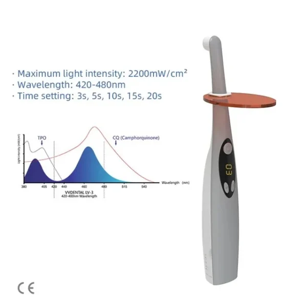 Polymerize Resin Light Cure - Image 5